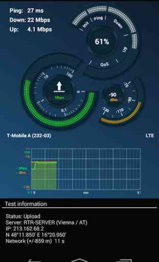 RTR-NetTest 3G/4G/LTE-A IPv6 3