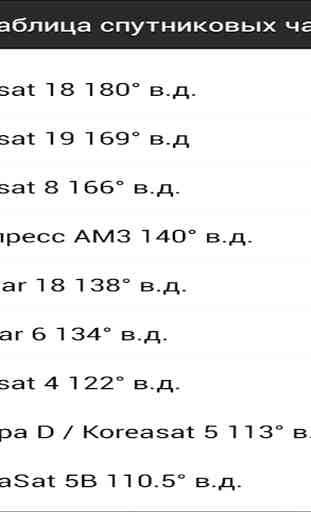 Satellite frequency table 3
