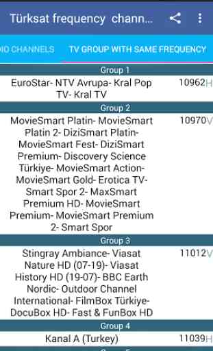 TurkSat Frequency Channels 3
