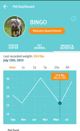 Banfield Pet Health Tracker 4