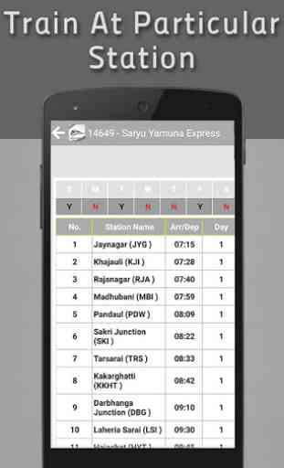 Indian Railway Time Table 4
