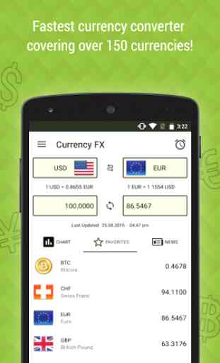 Currency FX Pro 2
