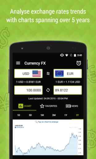 Currency FX Pro 3
