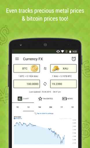 Currency FX Pro 4