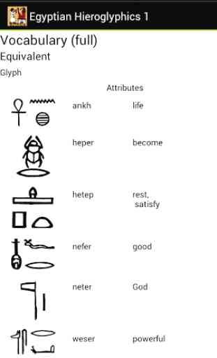 Egyptian Hieroglyphics 1 4