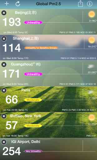 Global Air Quality Index- pm25 1