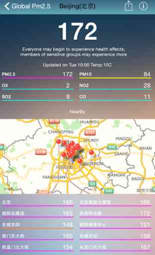 Global Air Quality Index- pm25 3