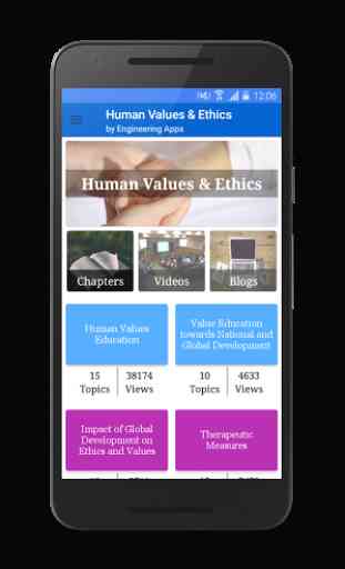 Human Values & Ethics 1