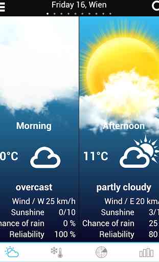Weather for Austria 1