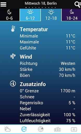 Weather for Austria 2