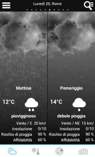 Weather for Italy 2