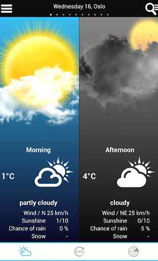 Weather for Norway 1