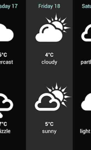 Weather for Norway 4
