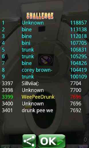 Wee Pee Drunk 4