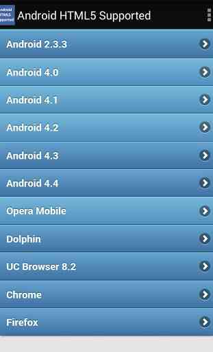 HTML5 Supported for Android 2