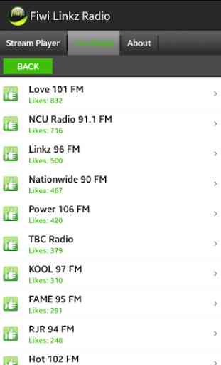 Fiwi Linkz Jamaica Radio 2