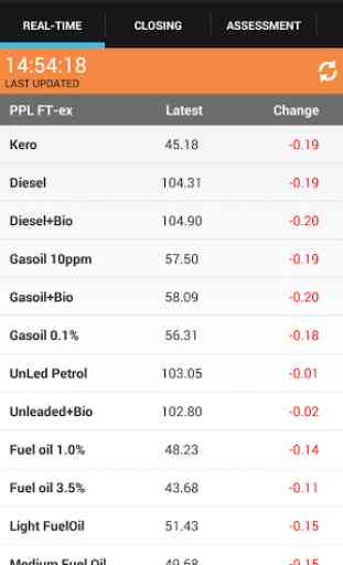 Fuel Prices Online 1