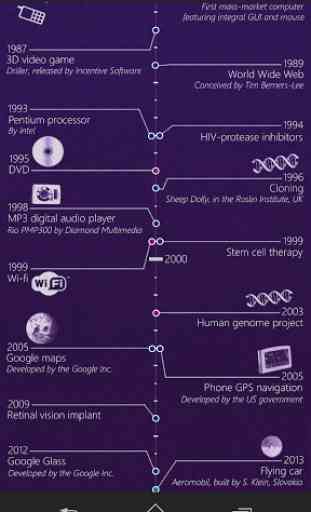 Timeline of Inventions 4