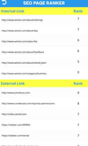 SEO Page Ranker 1