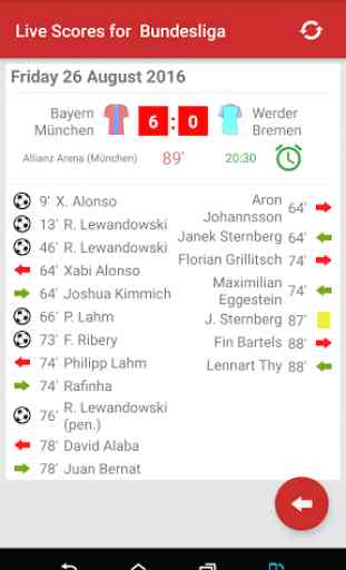 Live Scores for Bundesliga 1
