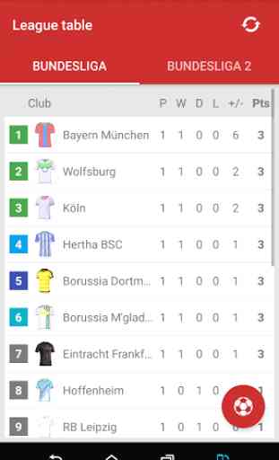 Live Scores for Bundesliga 3
