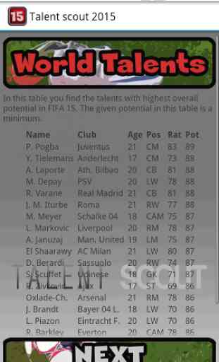 Talents Fifa 15 2