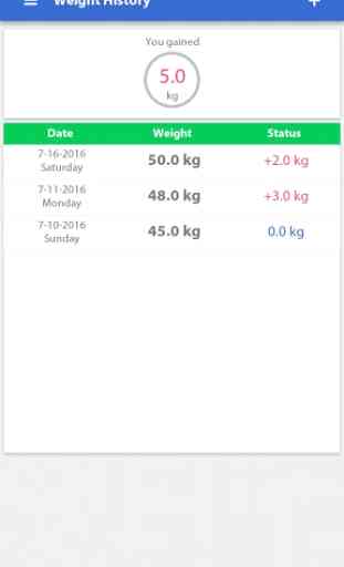 Weight Gain Calculator 4