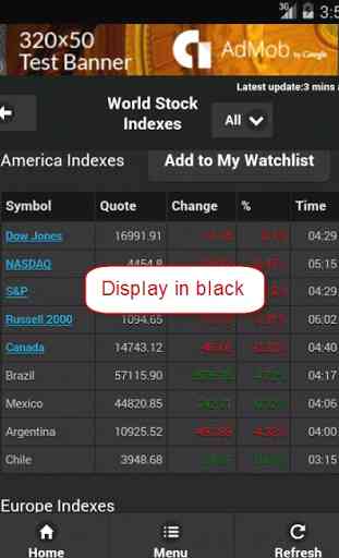 World Stock Indexes 3