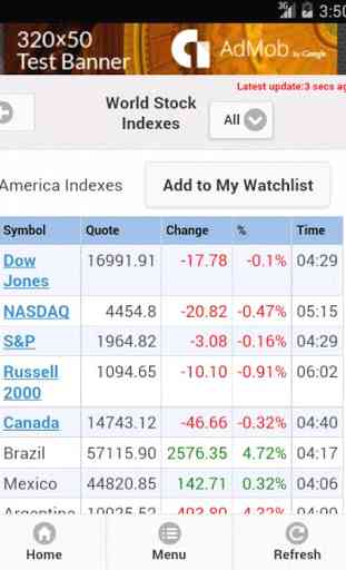 World Stock Indexes 4