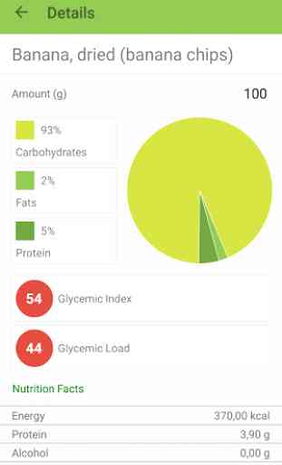 Glyx: Glycemic Load & Index 3