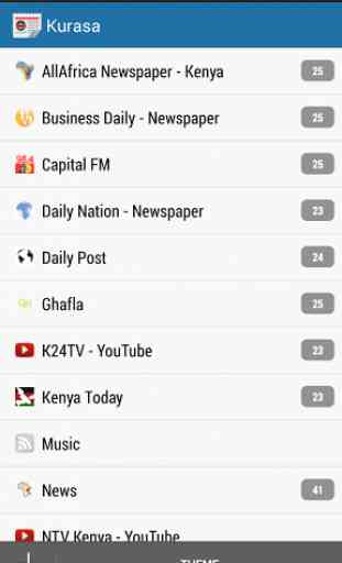 Kurasa | Kenya News 1