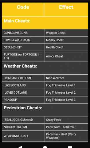 Cheat Codes for GTA 3 2