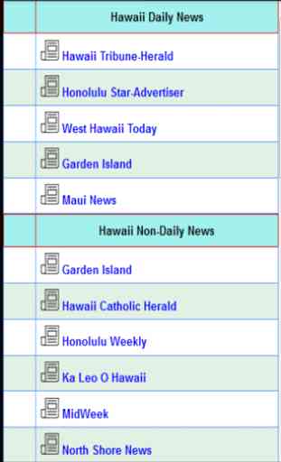 Hawaii News 2