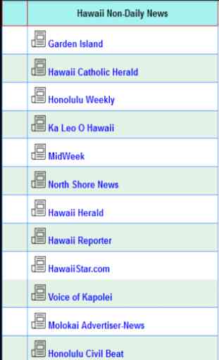 Hawaii News 3