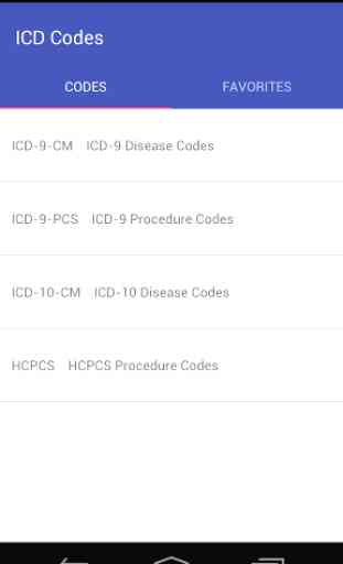 ICD Codes 1