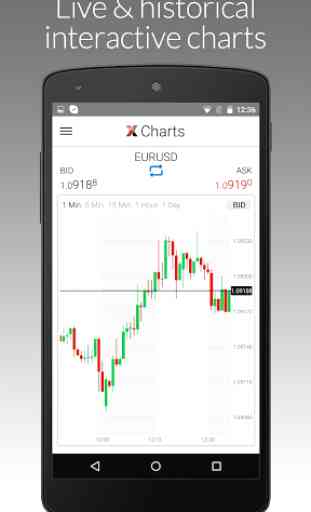 LMAX Exchange Trading 3