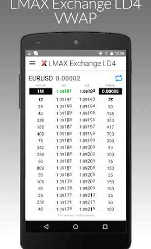 LMAX Exchange VWAP 2