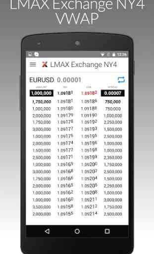 LMAX Exchange VWAP 3