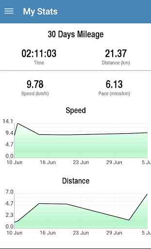 Speedster - My Marathon Pacer 4