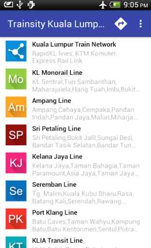 Trainsity Kuala Lumpur LRT KTM 1