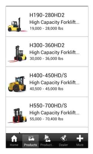 Hyster Forklifts North America 3