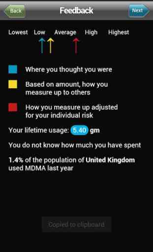 MDMA drugs meter 3