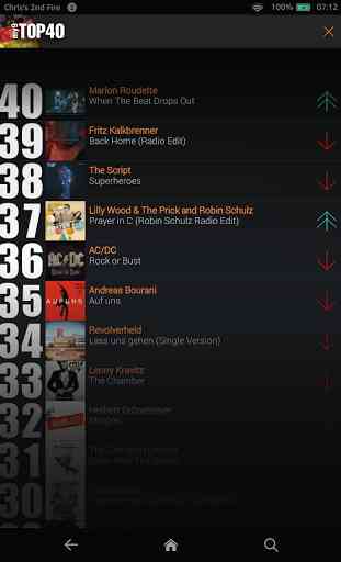 my9 Top 40 : UK music charts 2