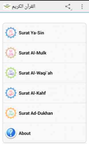 Qur'an | Most Using Surah 1