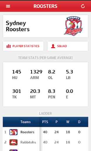 Sydney Roosters 4