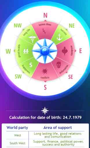 Powerlife Astrology Horoscopes 4