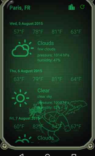 Weather Pipboy 3