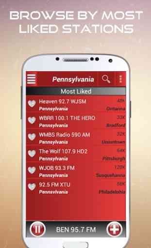 A2Z Pennsylvania FM Radio 3