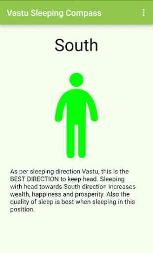 Vastu Sleeping Compass 1