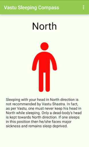 Vastu Sleeping Compass 2